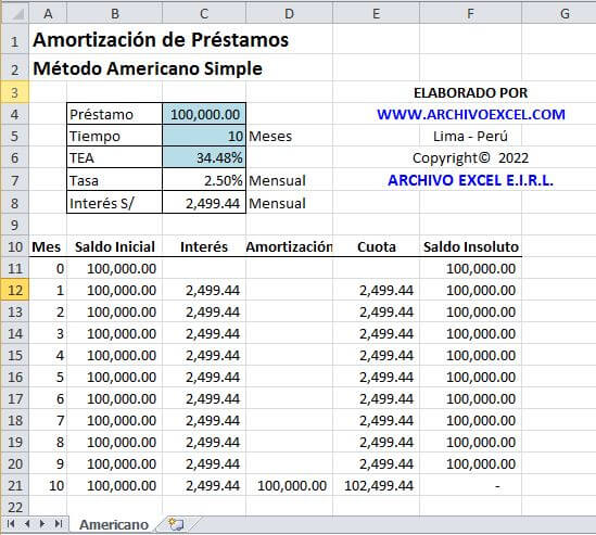 Sistema de pagos únicos al vencimiento (método americano simple) – Archivo  Excel