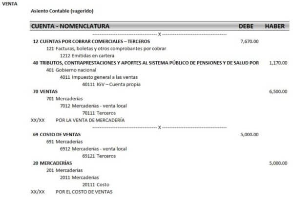 Asiento Contable De Venta De Mercaderia Incluido Igv