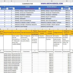 Generar Asiento de Depreciación y Amortización en Excel para Importar al CONCAR